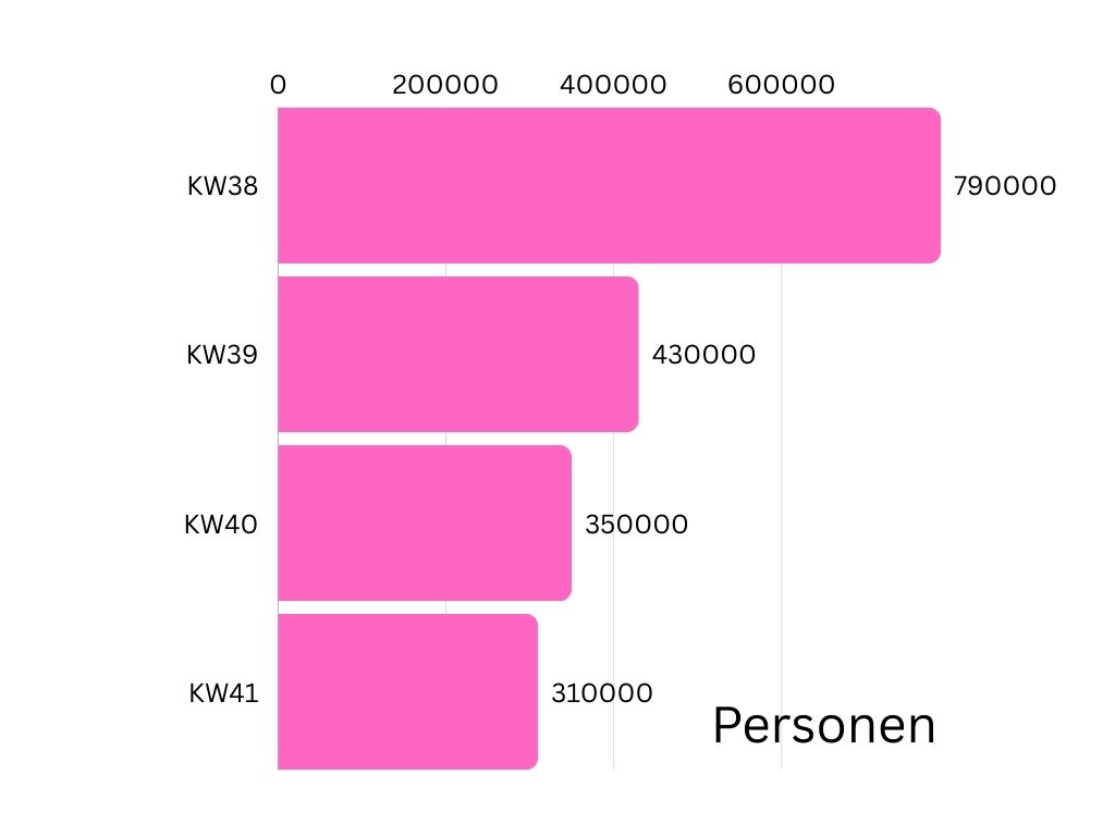 Du gewinnst hier nicht die Million Grafik